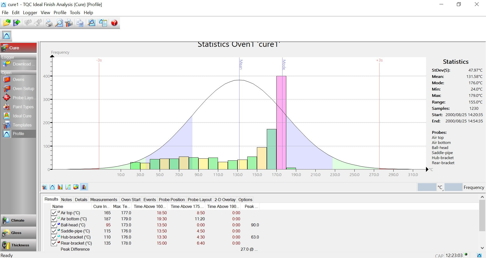 TQC Ideal Finish Analysis Software