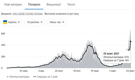 Україна-померлі.jpg