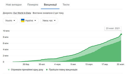 Україна-вакцинація.jpg