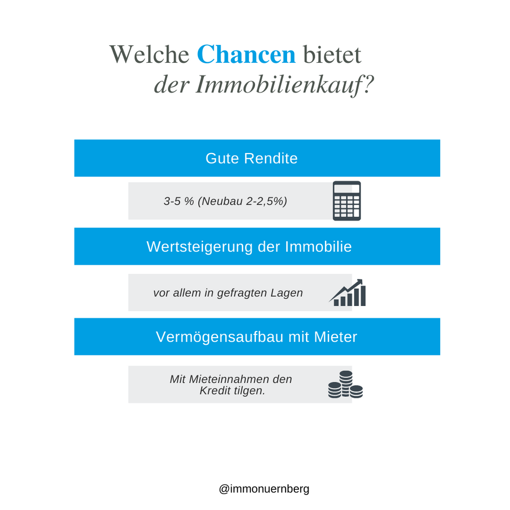 Wohnung als Kapitalanlage Chancen und Risiken