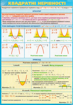 kvadratni_nerivnosti