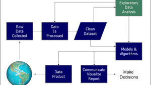 'Contagious' Data Science