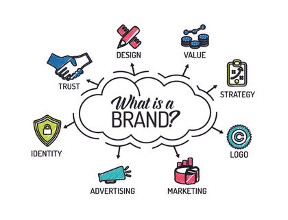 Branding Toolbox: A Logo design is not your brand