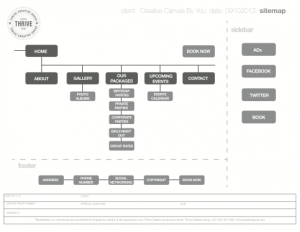 Small business website sitemap outlining navigation