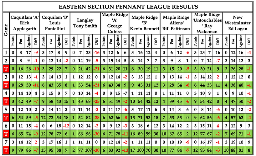 Eastern Results final.png