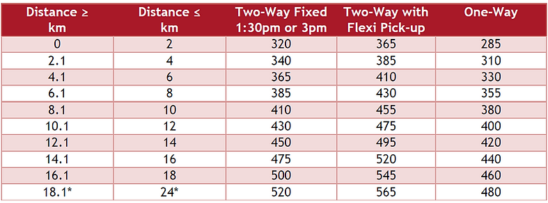 Bus fees 2024-2025.png