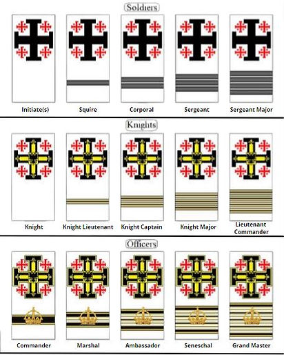 Ranks for Order of Solomon.jpg