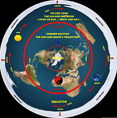FLAT EARTH ~ MAXAMILIUM image/picture. jpg. Diagrams, map, visual perspective, eyes, sun, moon, magnetism, continents, volcanism, weather, magnetic star-grid, http://lebelmiky.wixsite.com/maxamilium-1 ... https://www.youtube.com/user/Maxamilium/videos