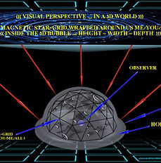 FLAT EARTH ~ MAXAMILIUM image/picture. jpg. Diagrams, map, visual perspective, eyes, sun, moon, magnetism, continents, volcanism, weather, magnetic star-grid, http://lebelmiky.wixsite.com/maxamilium-1 ... https://www.youtube.com/user/Maxamilium/videos