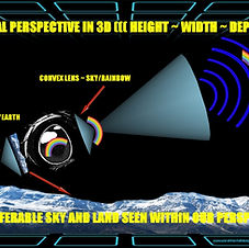FLAT EARTH ~ MAXAMILIUM image/picture. jpg. Diagrams, map, visual perspective, eyes, sun, moon, magnetism, continents, volcanism, weather, magnetic star-grid, http://lebelmiky.wixsite.com/maxamilium-1 ... https://www.youtube.com/user/Maxamilium/videos