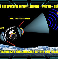 FLAT EARTH ~ MAXAMILIUM image/picture. jpg. Diagrams, map, visual perspective, eyes, sun, moon, magnetism, continents, volcanism, weather, magnetic star-grid, http://lebelmiky.wixsite.com/maxamilium-1 ... https://www.youtube.com/user/Maxamilium/videos