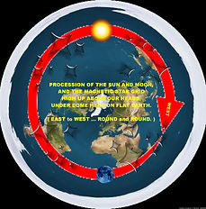 FLAT EARTH ~ MAXAMILIUM image/picture. jpg. Diagrams, map, visual perspective, eyes, sun, moon, magnetism, continents, volcanism, weather, magnetic star-grid, http://lebelmiky.wixsite.com/maxamilium-1 ... https://www.youtube.com/user/Maxamilium/videos