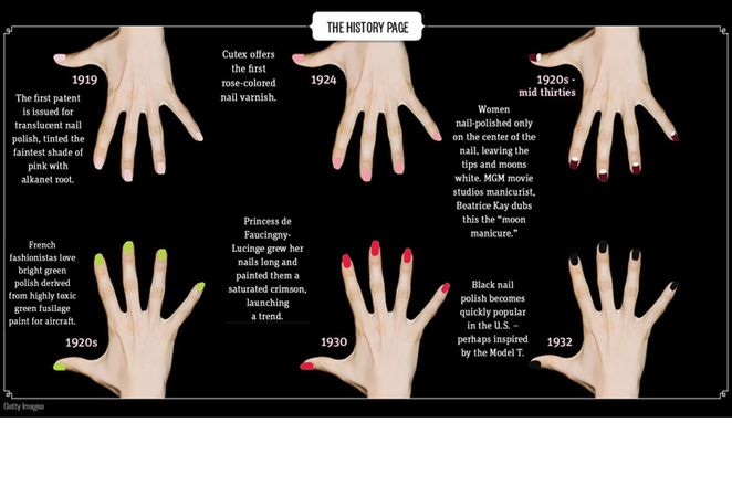 the-history-of-nail-polish