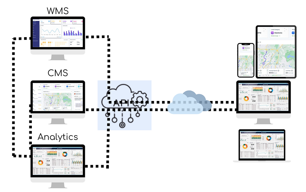 ORCA API
