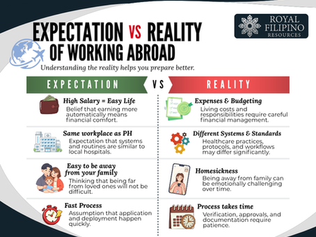 EXPECTATION VS. REALITY OF WORKING ABROAD