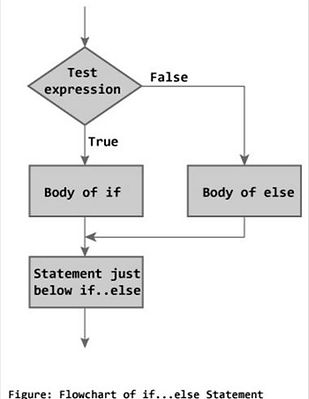 ifelse.JPG