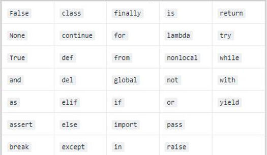 keywordspython.JPG