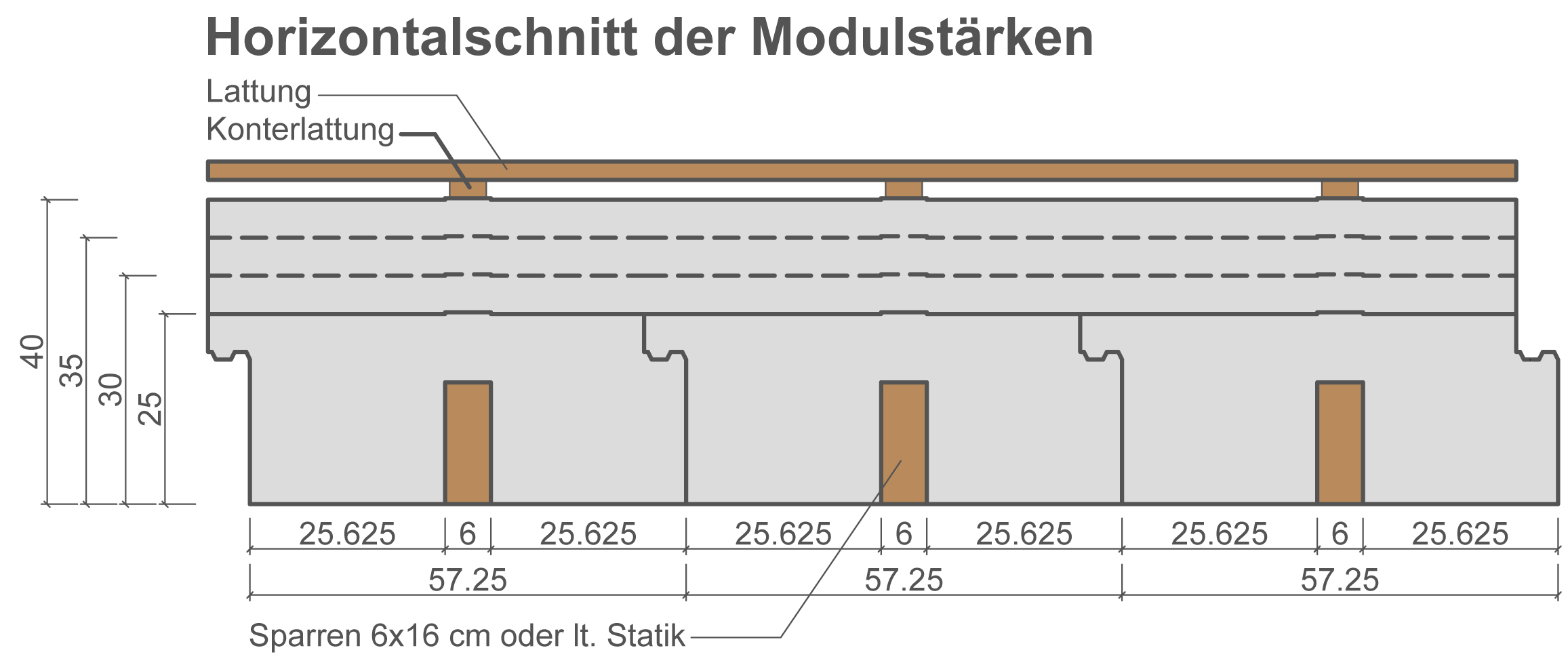 Wolf Dachkonstruktion Dämmstärken Isolierung Leimholz mit Dämmung Dachkonstruktion dach styropor neopor wärmebrückenfrei 