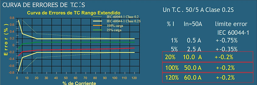 trafomix rango extendido ecuador, quito, tean ingenieria, trafo,