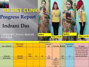 RB Diet Clinic Progress Report for Indrani Das