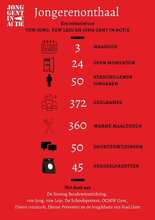 Het jongerenonthaal tijdens COVID-19