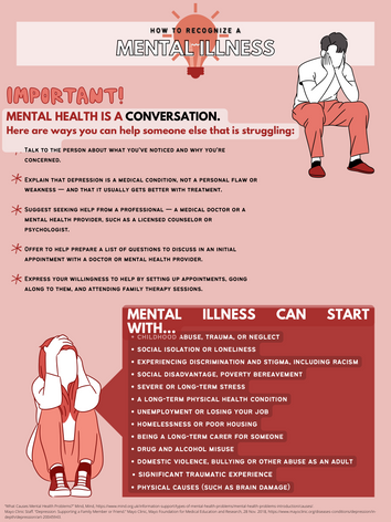Infographic 2/3 - Signs and Symptoms