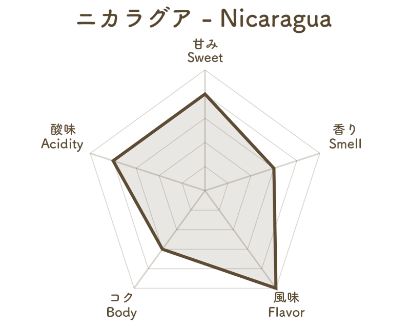 Thumbnail: Zuku Coffee Tasting Set