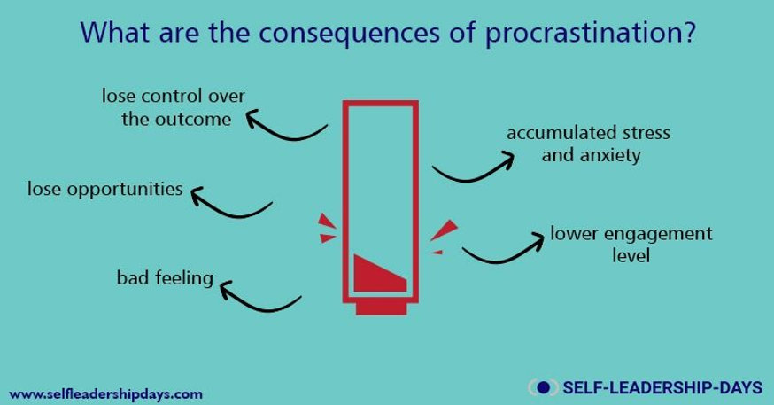 procrastination_consequences.jpeg