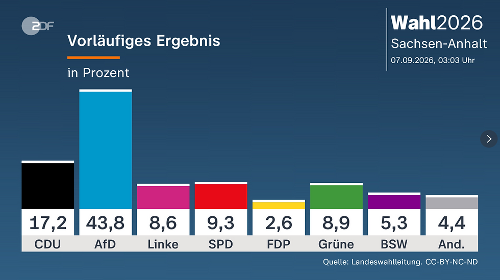 ZÄSUR! ECHT JETZT?