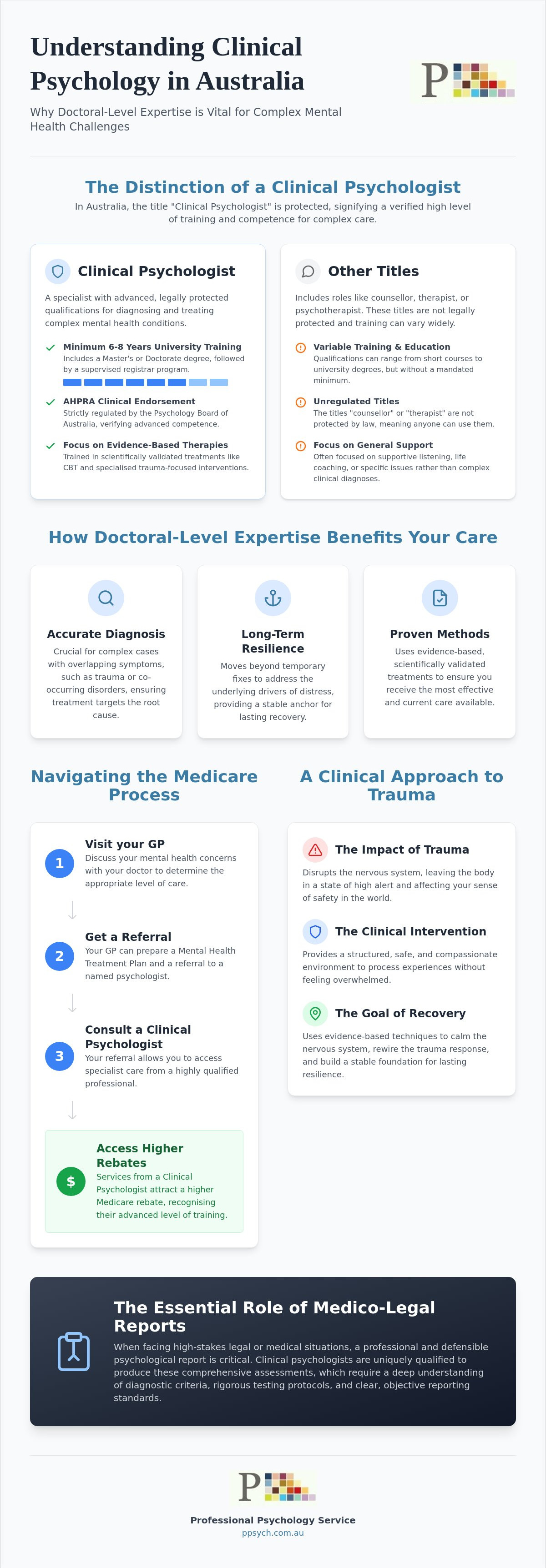 Clinical psychologist Sunshine Coast