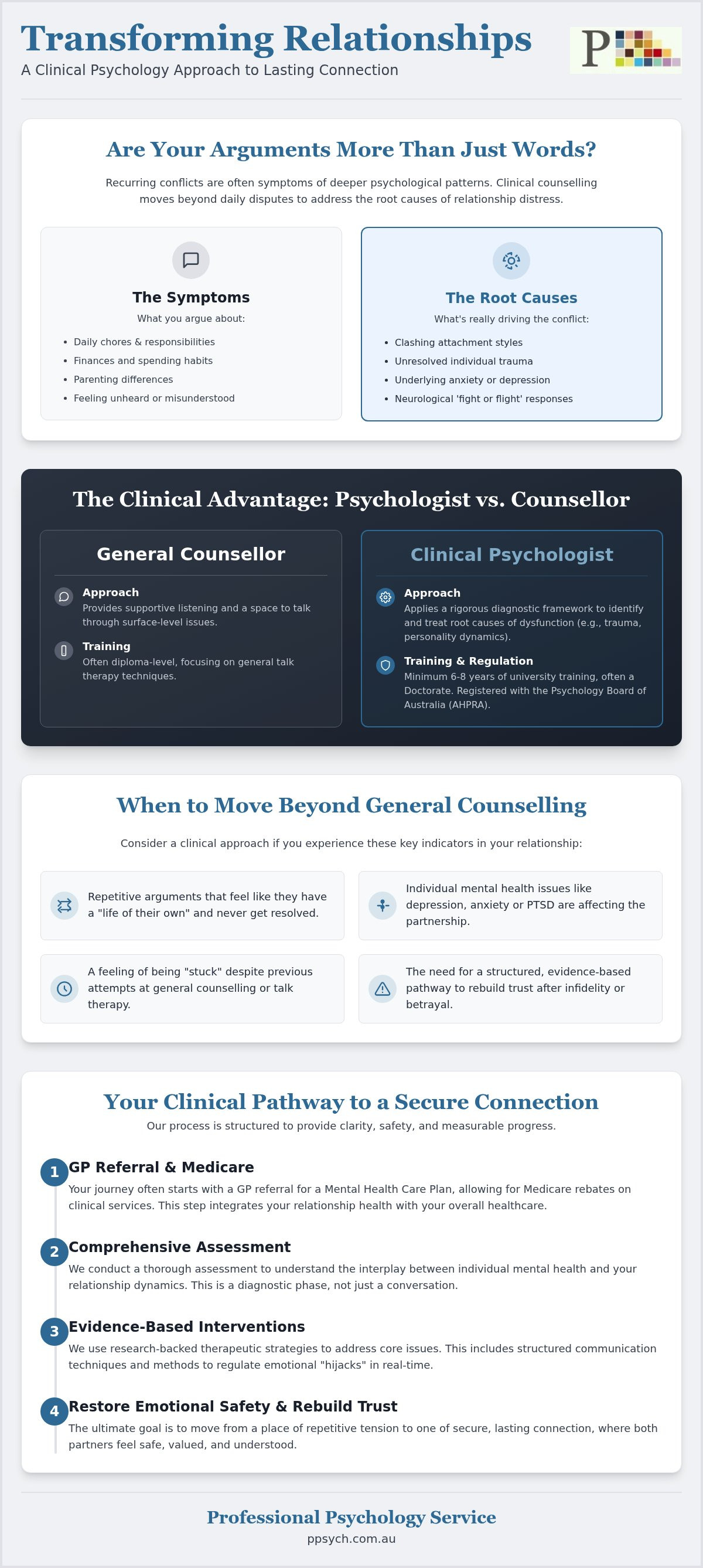 Relationship counselling sunshine coast