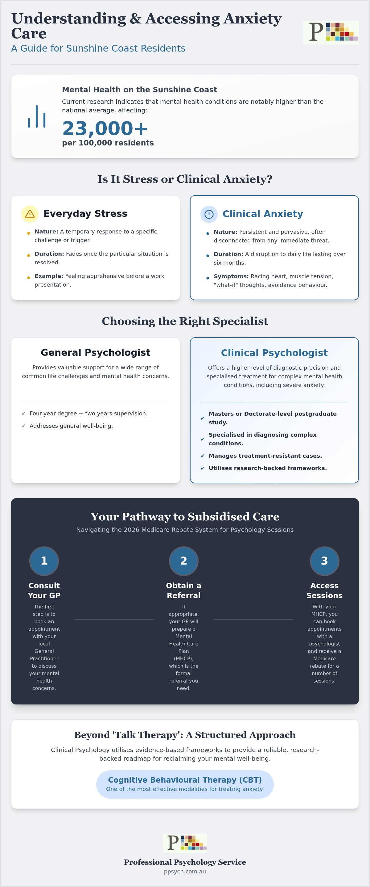 Psychologist for anxiety Sunshine Coast