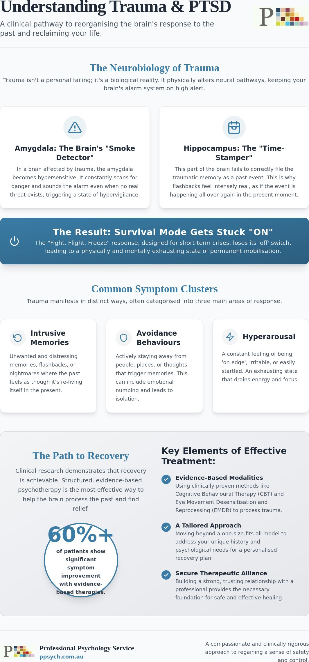 Trauma and ptsd treatment