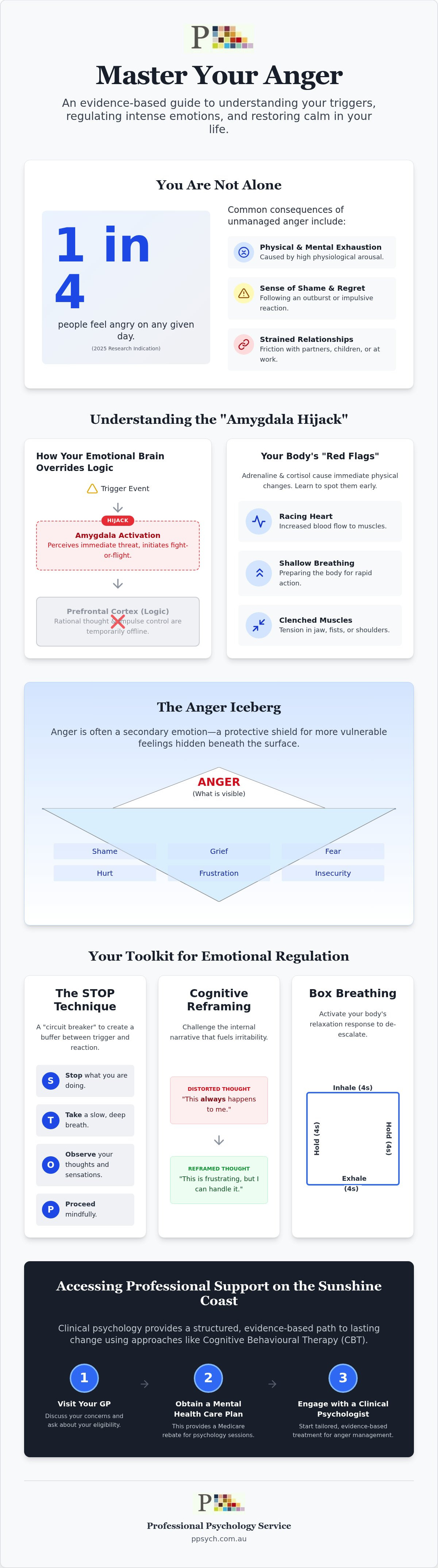 Anger management sunshine coast