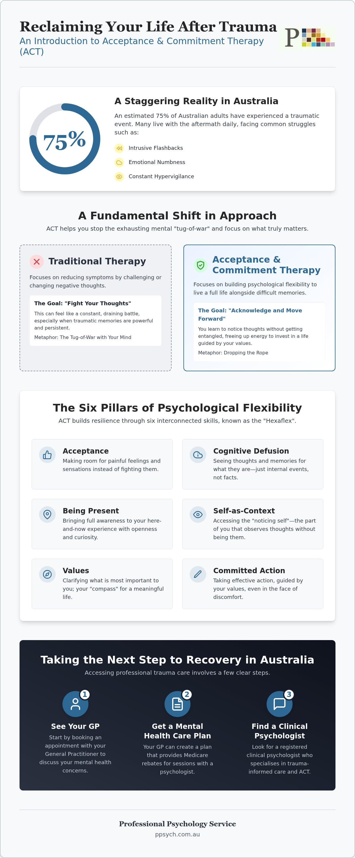 Act therapy for trauma