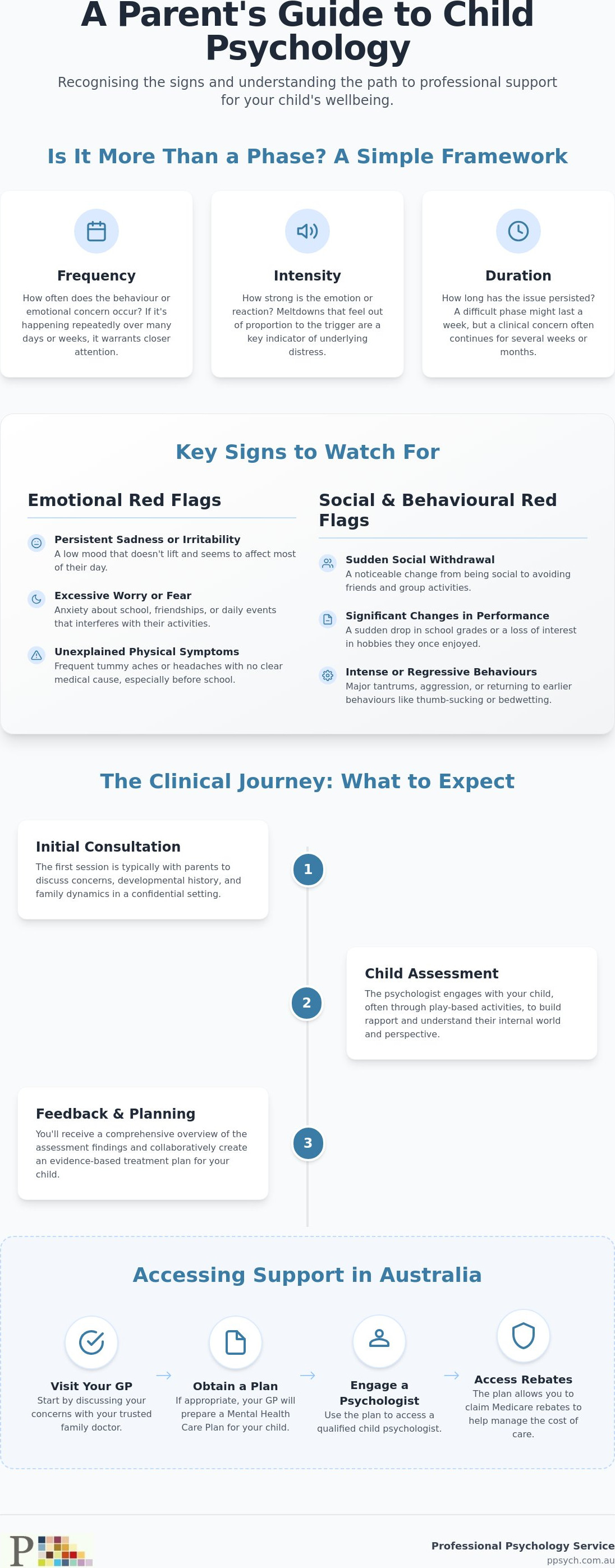 Child psychology