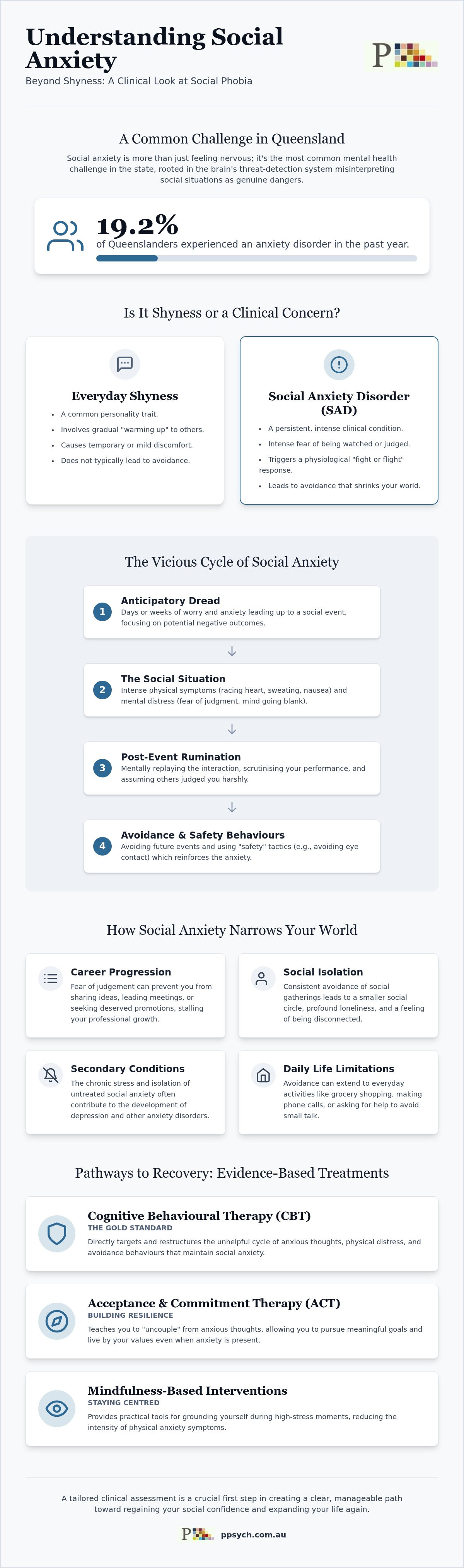 Social anxiety treatment sunshine coast