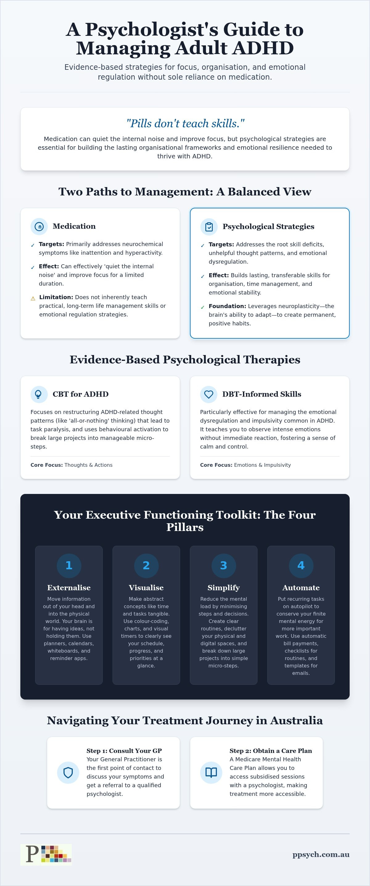 Adhd psychologist sunshine coast