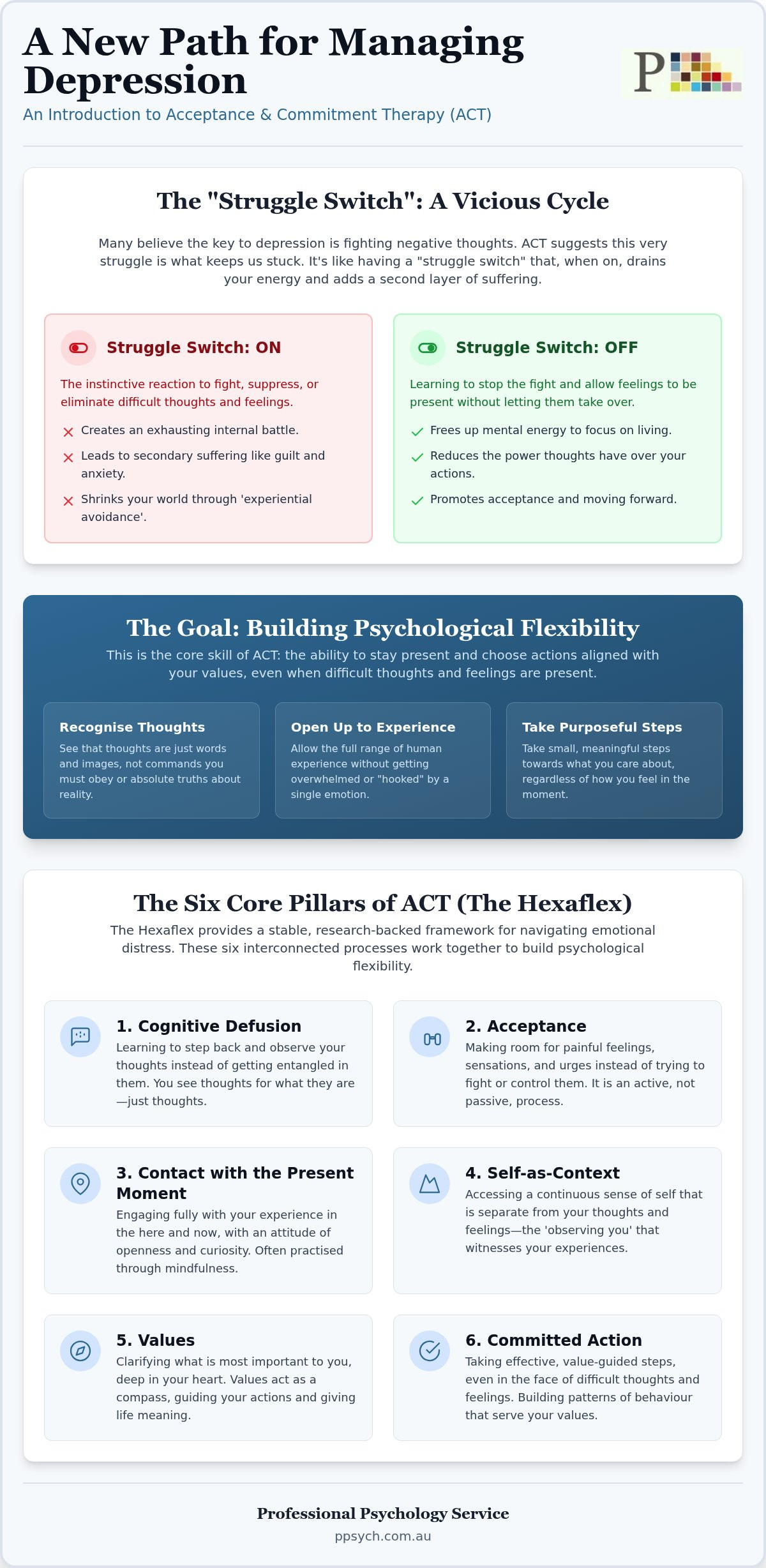 Act therapy for depression