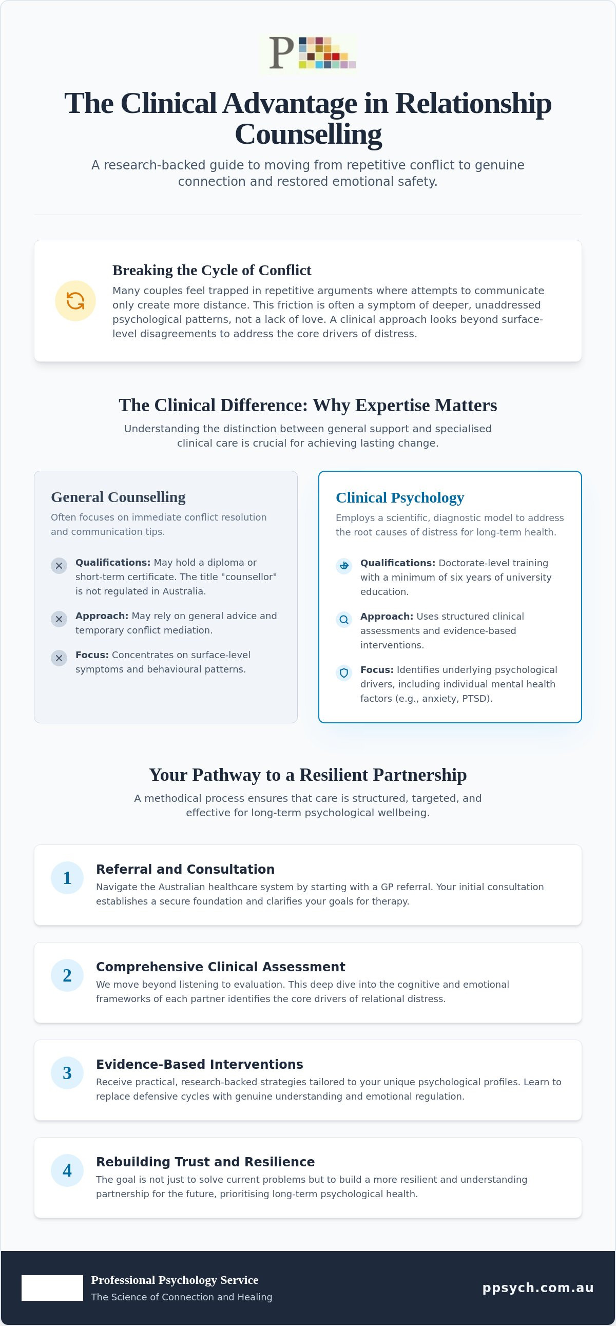 Relationship counselling Sunshine Coast