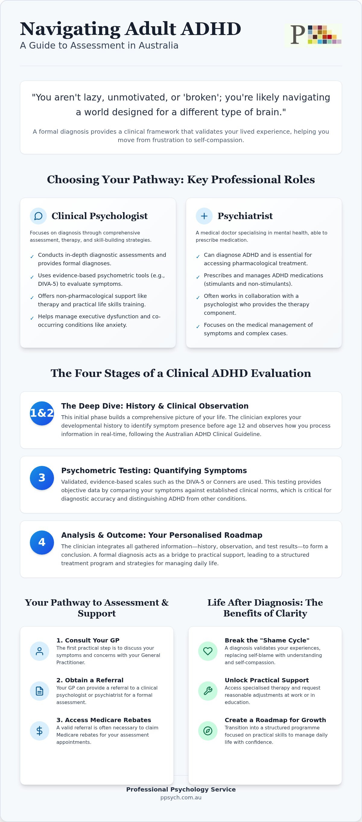 Adult adhd assessment sunshine coast
