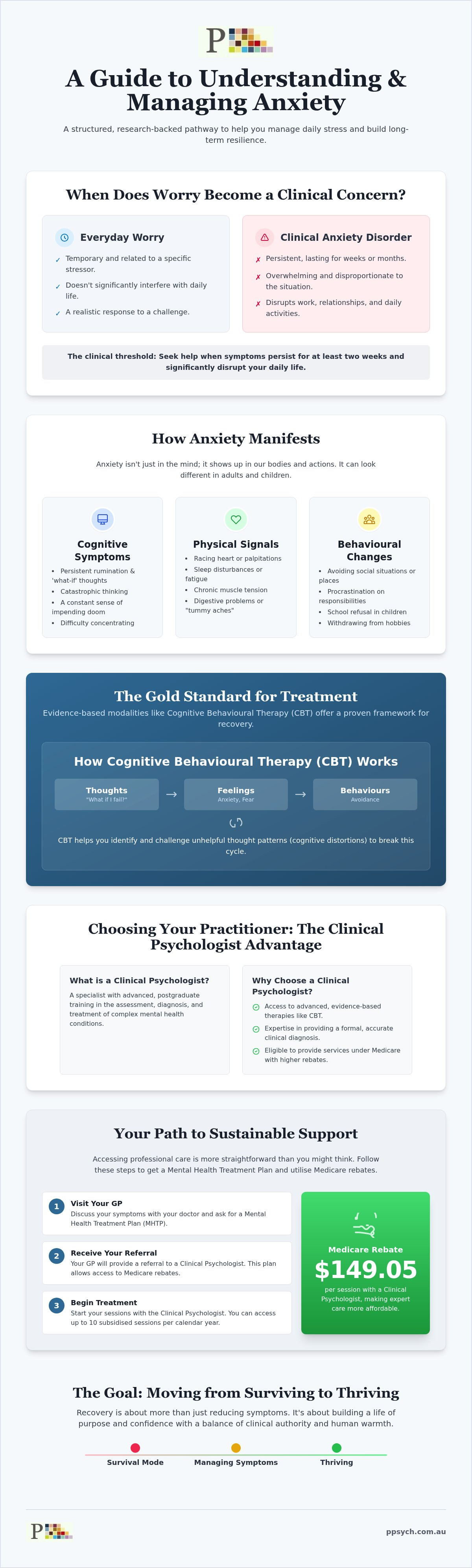 Anxiety treatment sunshine coast
