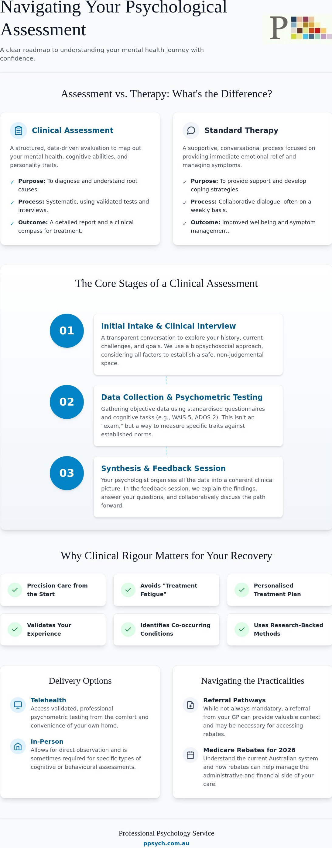 Psychological assessment process