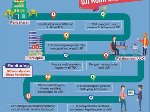 ALUR UJI KOMPETENSI (UJK)