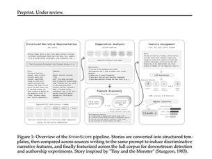NEW RESEARCH: AI vs NARRATIVE STRUCTURE