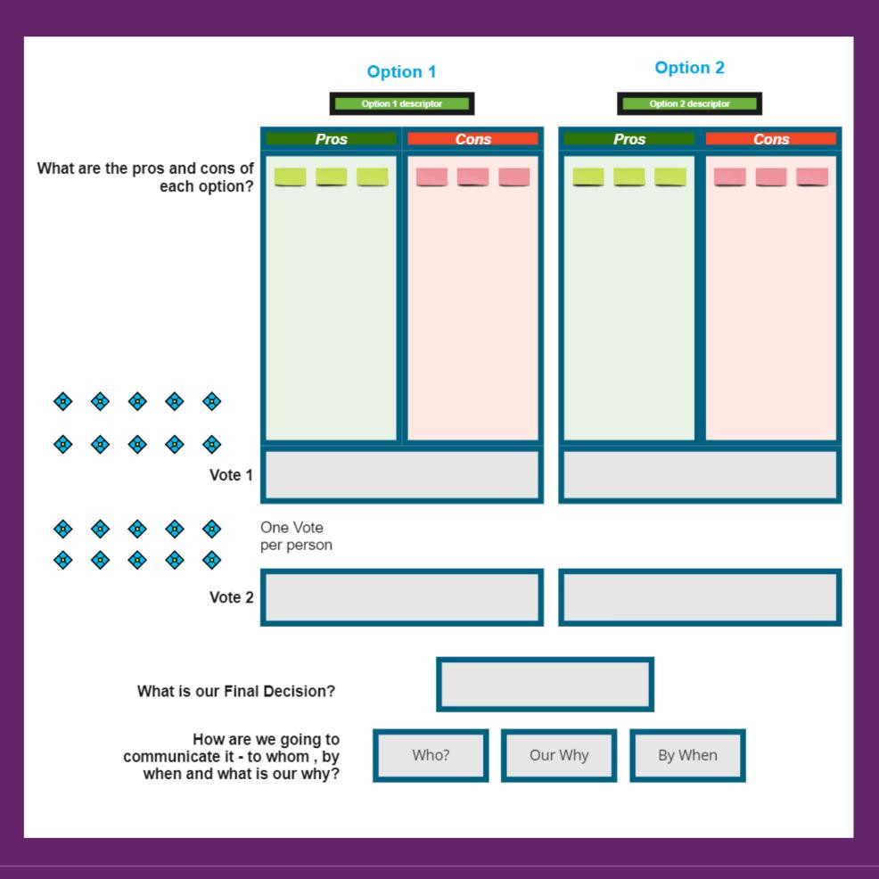 Delphi Decision Instruction Sheet
