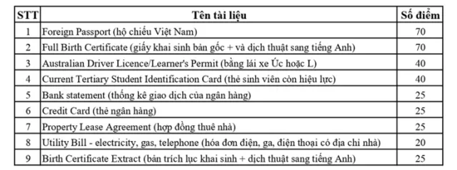 Hướng dẫn làm Police check Úc