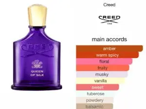 DeJohnson Oil Impression Of Creed - Queen Of Silk