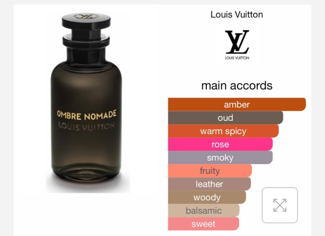 DeJohnsons Oil Impression Of Louis Vuitton – Ombre Nomade (GV)