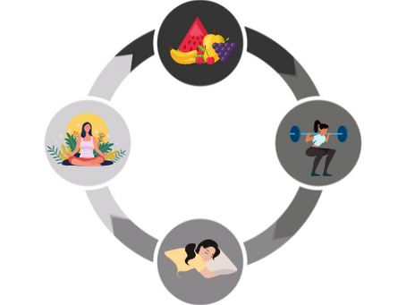 What's missing in your mindset?